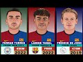 Transfer Details Of Barcelona Current Squad From 2024 To 2025 Season