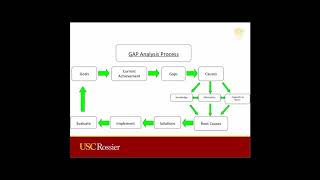 The Scope and Sequence Table