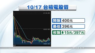 台股跌破萬三大關 台積電收397元創2年新低｜20221017 公視晚間新聞