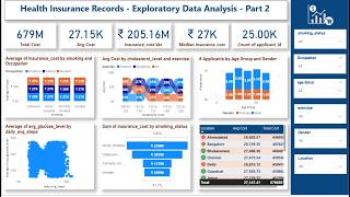Health Insurance Applicants Data Analysis Part 2 - Multivariate Analysis
