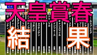 天皇賞春結果2021！スタポケの『シミュレース』を使って回収率を統計的に割り出し！仮想オッズを使ってインサイダー傾向もあぶり出す！！