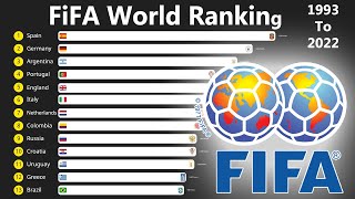 Top 10 Countries FIFA World's Rankings (1993 - 2022) | Latest Soccer Ranking