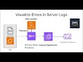 Visualizing Real-time Server Logs: AWS Kinesis Firehose for Server Logs to OpenSearch Dashboard!