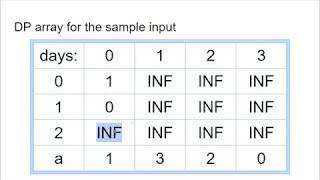 Codeforces 698A, Dynamic programming
