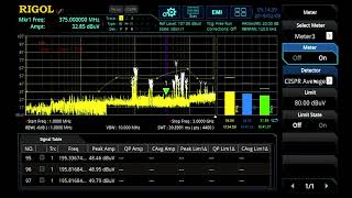 EMI 전자파방사 측정하는 방법 - RIGOL RSA EMI 모드