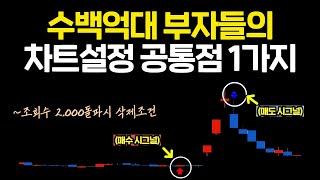 수백억대 주식을 운용하는 부자들의 공통점 1가지는? 돈버는 '차트설정'은 따로 있습니다.