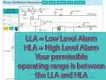 distillation simulation introduction