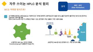 [Shodex] HPLC 컬럼의 분석 원리