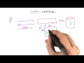 Caching Techniques - Web Development