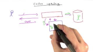 Caching Techniques - Web Development