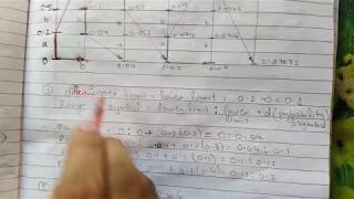 DCE Arithmetic Coding and Decoding