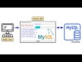 Python Connection with MySQL Database