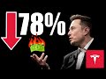 Tesla Elon Musk Lost 78% of Your Money