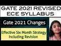 Gate 2021 ECE  Syllabus| Gate 2021 ECE Six Month Preparation Strategy| Gate 2021 ECE|