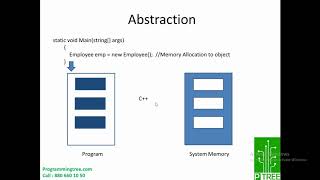 Abstraction part3