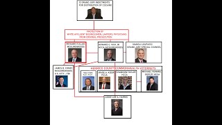Exposing White Nationalism in Henrico County Circuit Court