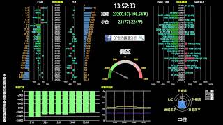 02/14選擇權即時籌碼分析日盤