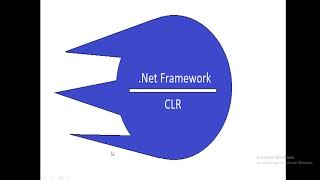 What is CLR | An overview of CLR in .Net Framework