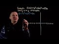 Graph a Polynomial in Standard Form by Factoring to find x-intercepts