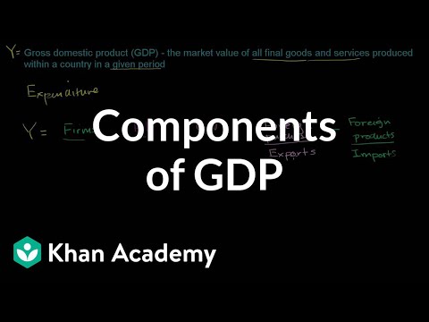 What are 3 examples of the investment component of GDP?