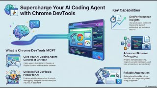 DevTools MCP AI Browser Control