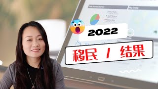 2022年加拿大移民申请破纪录的一年 | 移民成不成功看结果 | 省提名总结 | 曼省 阿省 萨省