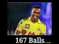 #Most Wides Balls in IPL History#shorts#Youtube shorts#Trending shorts#IPL shorts#