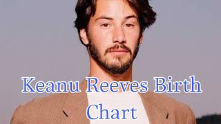 Keanu Reeves Birth Chart