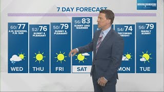 Live Doppler 13 Weather Forecast