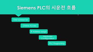 [Siemens PLC 제어기술] 지멘스 PLC의 시운전 흐름 설명