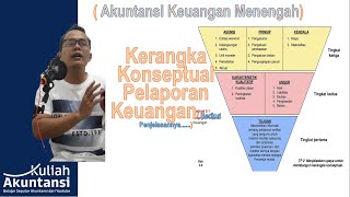 Akuntansi Keuangan Menengah : Kerangka Konseptual Pelaporan Keuangan