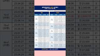 평택센트럴자이 단지별/평형별 실거래가 (23.10.10기준) #평태센트럴자이 #동삭동자이 #평택센트럴자이실거래가