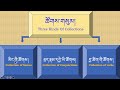 basic tibetan grammar introduction