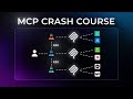 MCP Tutorial: Build Your First MCP Server and Client from Scratch (Free Labs)