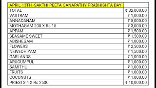 Sakthipeeda Ganapathi Pradishta Dinam, 13th April, 2021