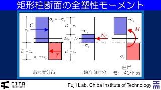 建築塑性力学入門 02矩形柱断面の全塑性モーメント 20200603Ver