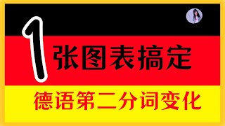 德语初学者必进〡图表解读〡德语现在完成时构成〡过去分词变化规则〡