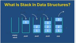 Stack ADT - Explanation and implementation in python