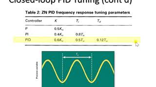 ch2b slide59 Continuous Cycling Method Cont'd