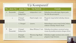 Memilih Uji Statistik