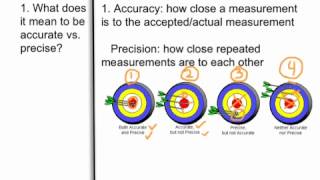 6. Accuracy vs Precision Notes