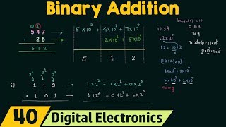 Binary Addition