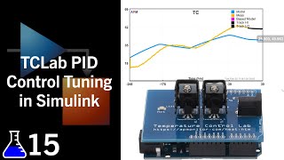 TCLab PID Control Tuning in Simulink