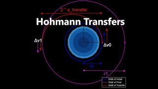 Hohmann Transfers | Orbital Mechanics with Python 27