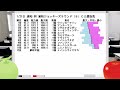 【競馬解析】2022 01 21 浦和競馬 競馬 競馬予想 地方競馬 浦和競馬 浦和 予想 地方競馬予想