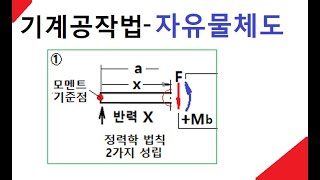 기계공작법11주차2교시