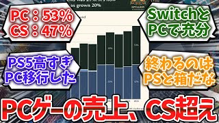 2024年のPCゲームの売上、コンソールを上回るwwwに対するみんなの反応集【ゆっくり解説】