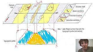 Advanced Cross Sections