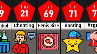 Probability Comparison: Divorces