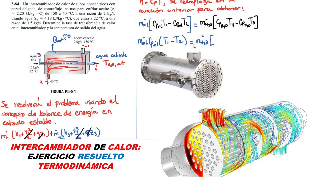 Intercambiador De CALOR Ejercicios Resueltos TERMODINÁMICA 🔥 - YouTube